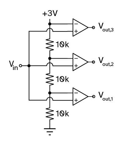 Flash analog-to-digital converter using a resistor ladder and three comparators
