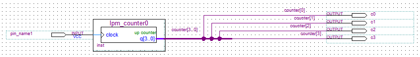 Four-bit FPGA counter with each output bit routed to a pin