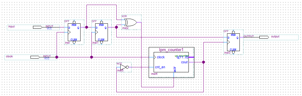 FPGA debounce circuit with synchronizing flip-flops, change detector, counter, and output register