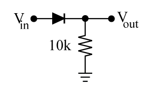 Animated half-wave rectifier showing current on positive cycles and no current on negative cycles