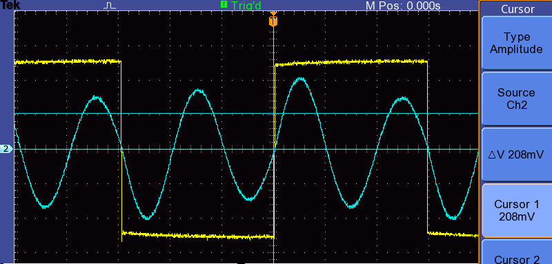Oscilloscope trace showing constructive harmonic addition in an RLC response
